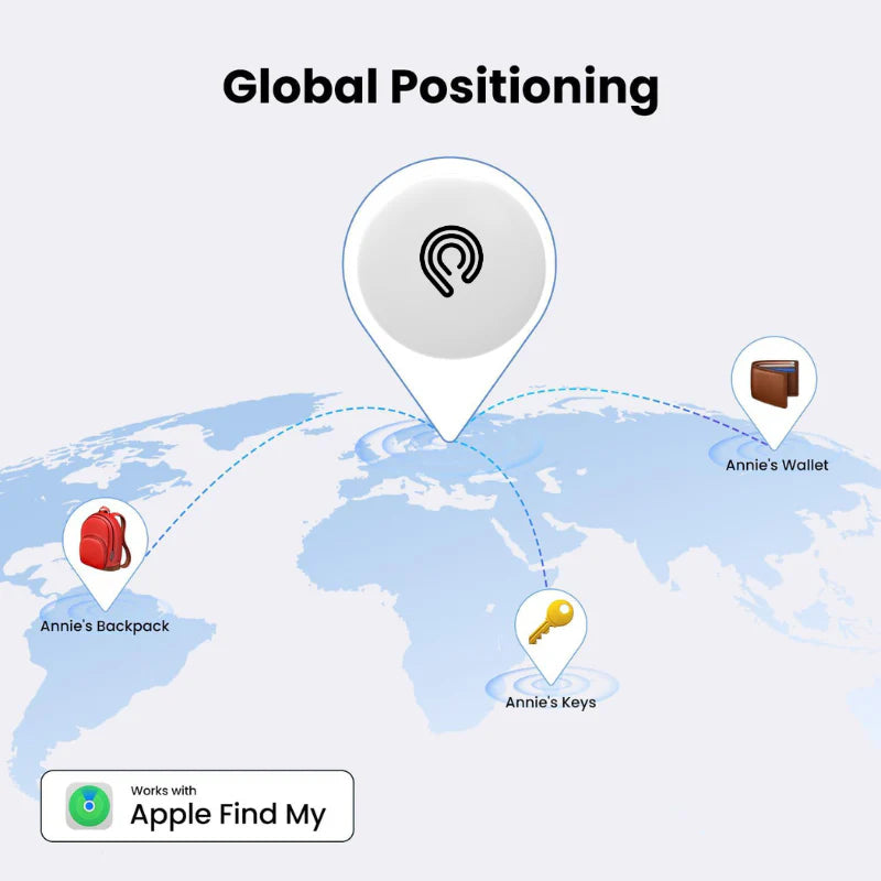 Die besten Möglichkeiten, Ihr HyperLoq™ Smart Tag zu nutzen